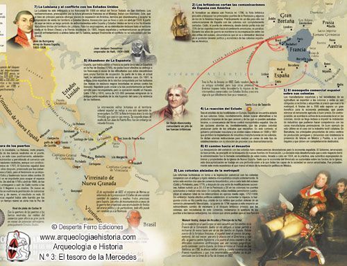 DFAQ3-1, El tratado de Amiens