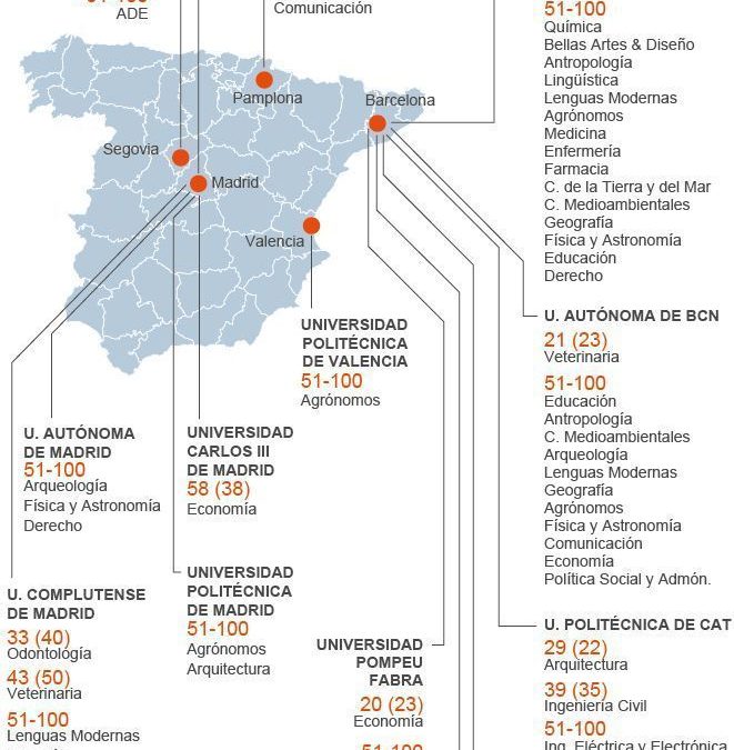 La investigación arqueológica en España está de enhorabuena
