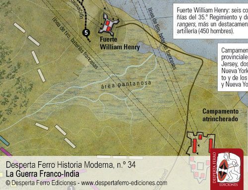 El fuerte William Henry: arqueología y memoria por David R. Starbuck – Plymouth State University