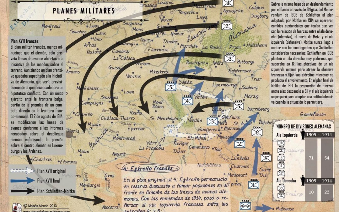 El plan Schlieffen. El origen del convulso siglo XX