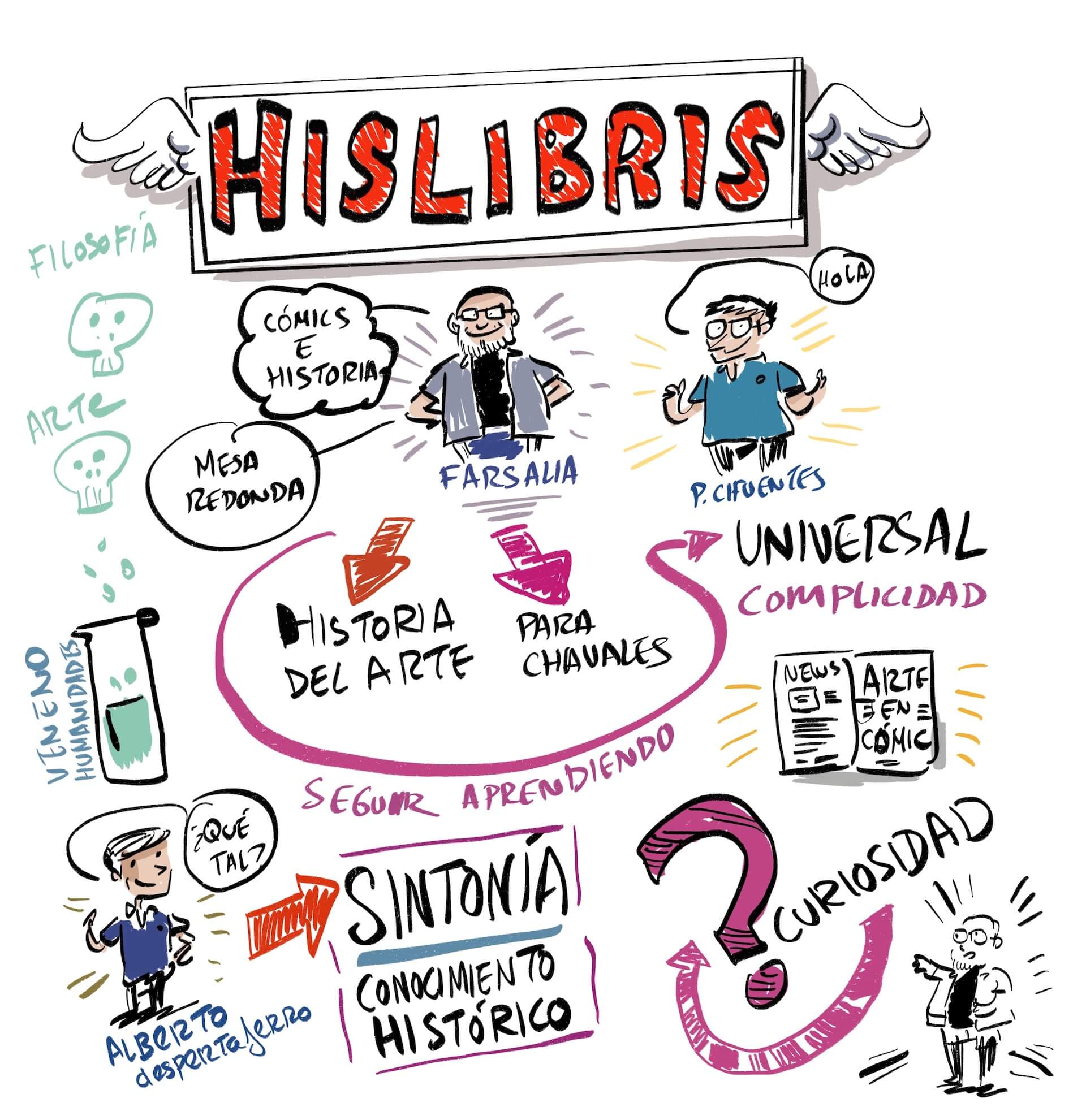 Pedro Cifuentes visual thinking