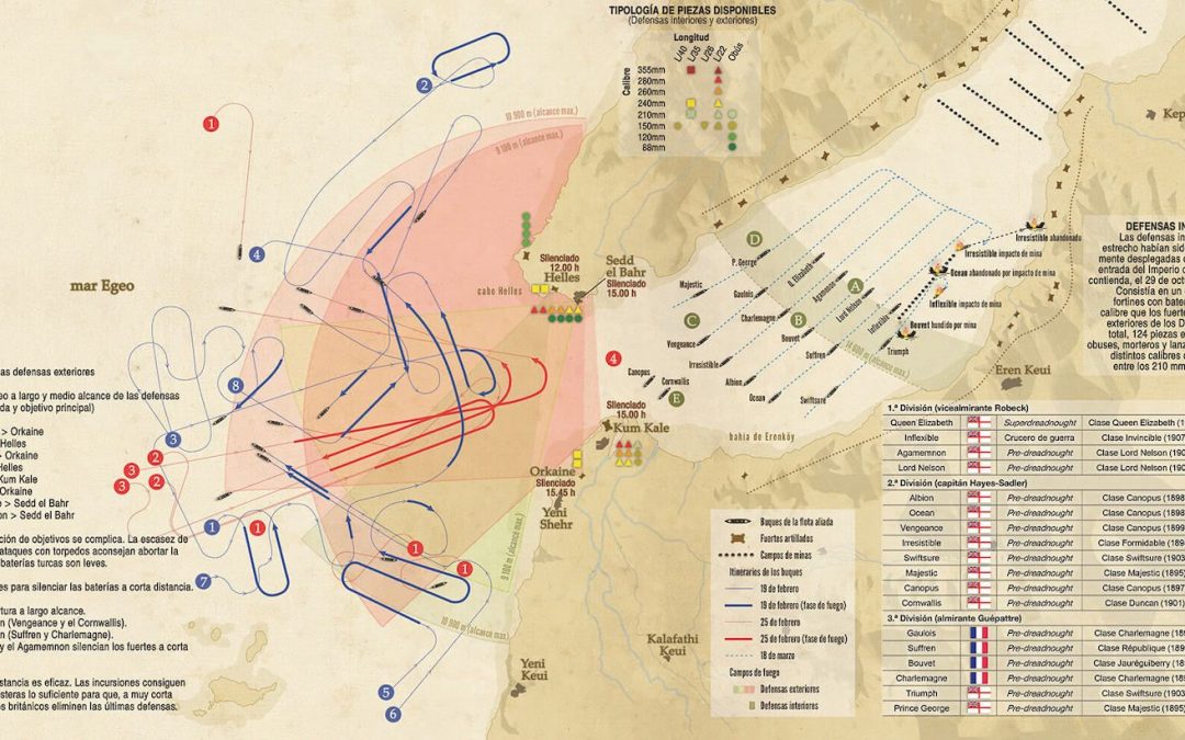 Antes de Galípoli. El ataque naval a los Dardanelos 1915