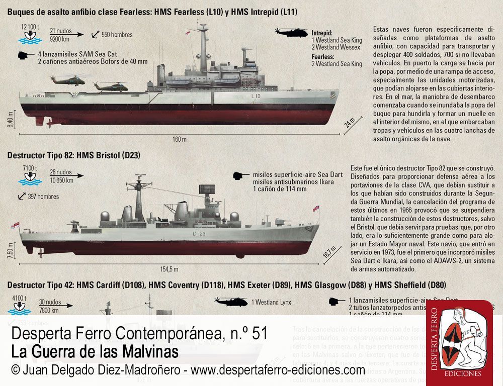 La batalla por el Atlántico Sur por Philipp D. Grove (University of Lincoln)