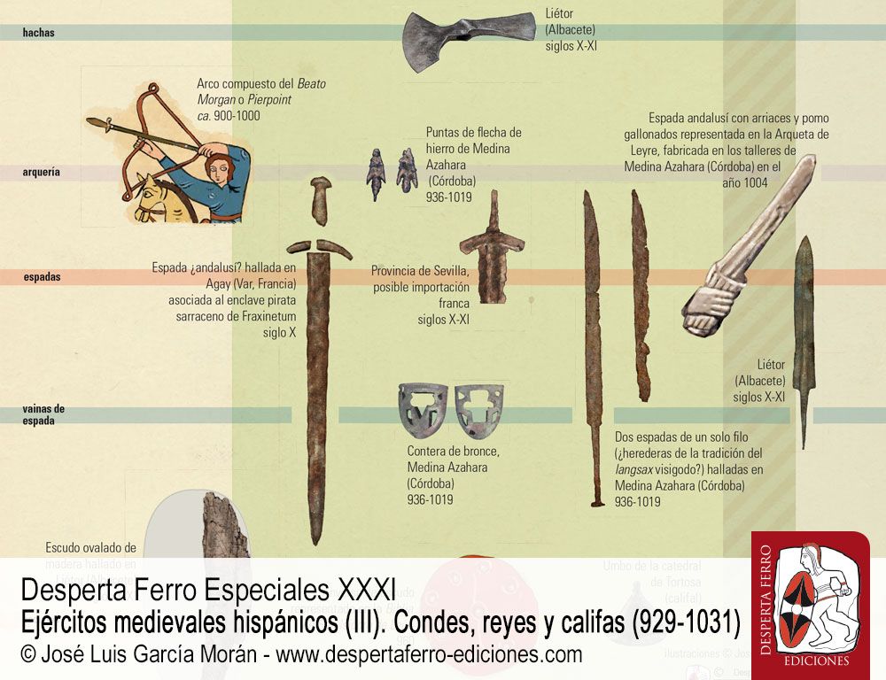 DFE31-7 La lanza de Alá. Armamento andalusí en época califal por Pauline De Keukelaere (Sorbonne Université)