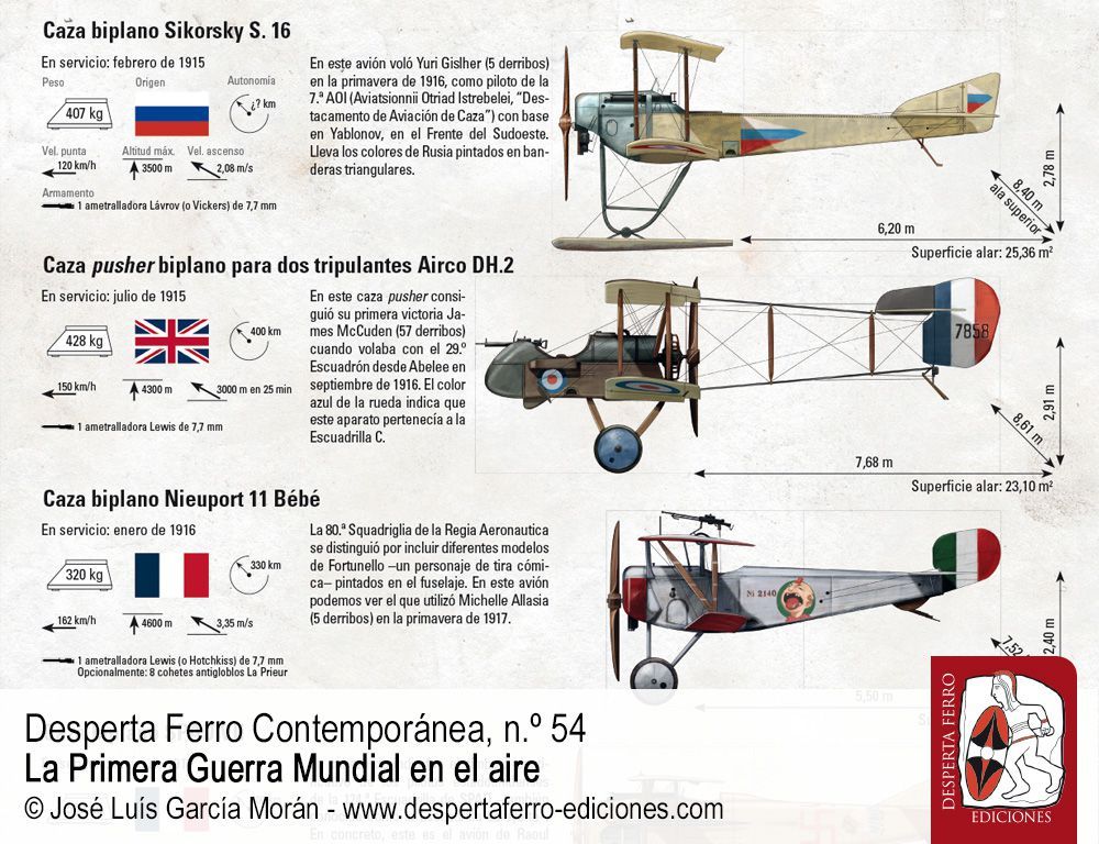Máquinas extravagantes. El desarrollo del avión de guerra por John Herris
