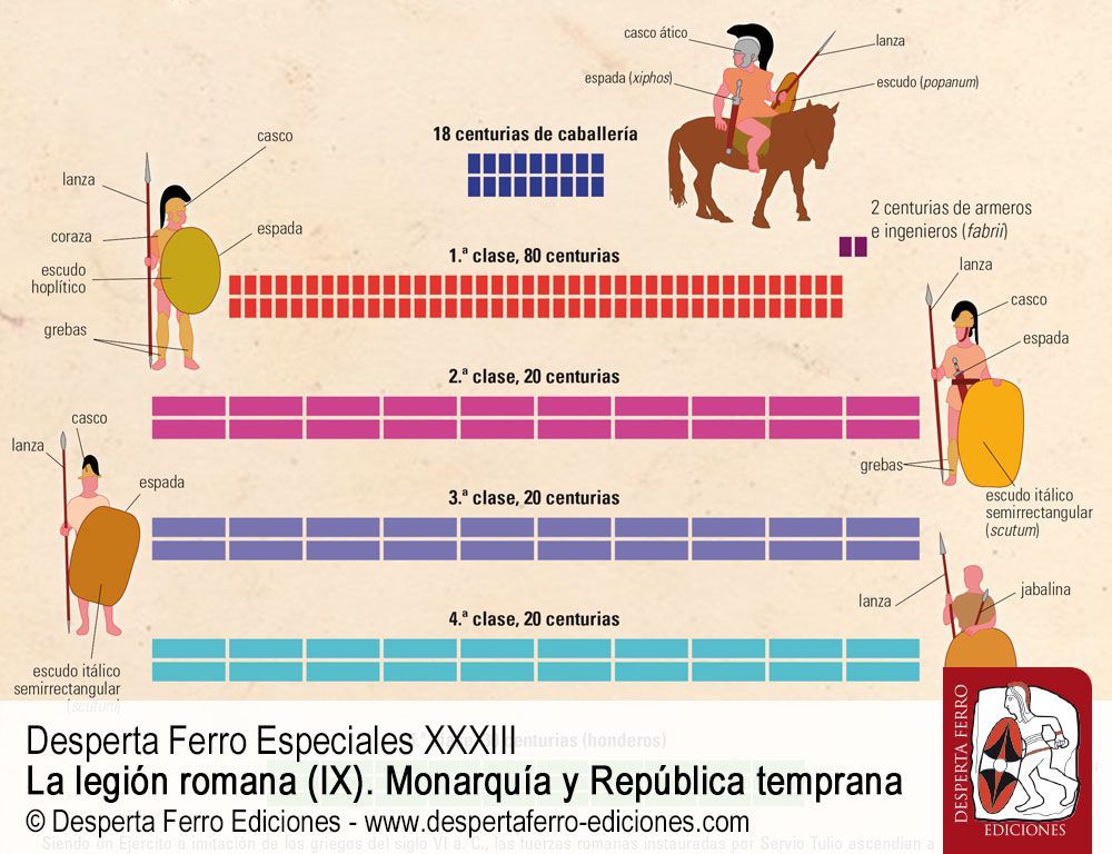 Evolución de la táctica romana primitiva por Sabino Perea Yébenes (UNED)