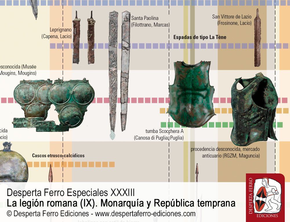Arma virumque cano. Las primeras panoplias romanas. por Raimon Graells i Fabregat (UA) y Gustavo García Jiménez