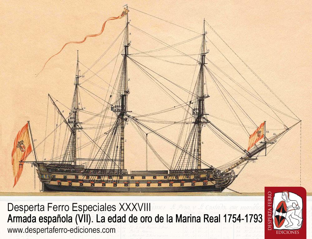 DFE38-6 La política de construcción naval. Gautier, Romero de Landa y Retamosa (1763-1798) Iván Valdez-Bubnov (Universidad Nacional Autónoma de México)