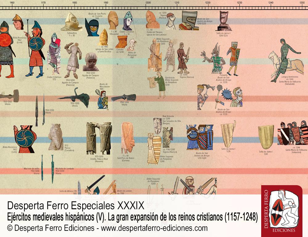 DFE39-3 Armas ex ligno et ferro. El armamento hispánico por Martín Alvira Cabrer (UCM)