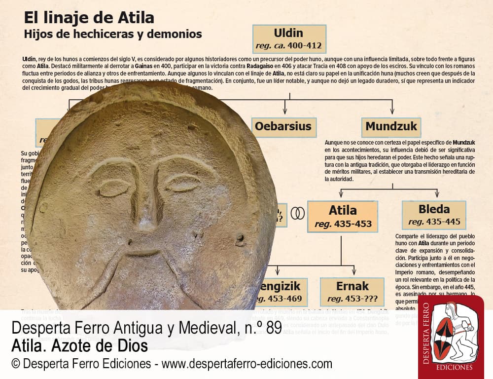 DFAM89-2 La génesis del Imperio huno por Peter Heather (King's College London)