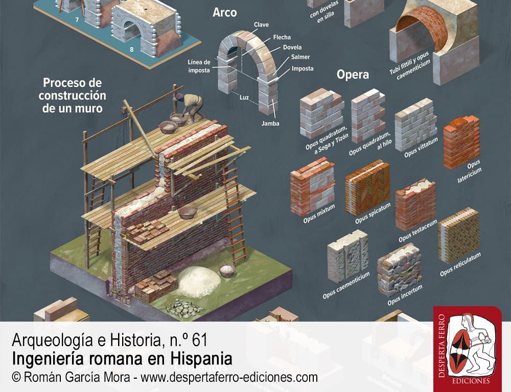 Foros, ladrillo y cemento. Cómo se construye por Oliva Rodríguez Gutiérrez (Universidad de Sevilla)